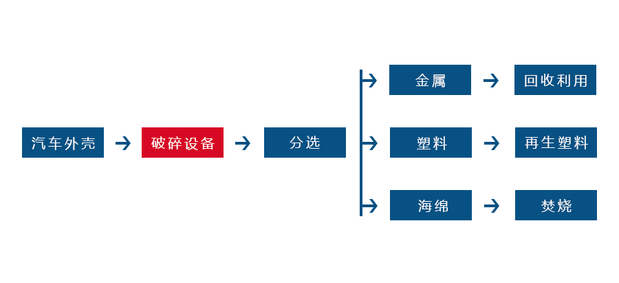 米兰网页版-米兰MILAN(中国)
正逐渐成为回收废旧金属中重要的一环(图2) 米兰网页版-米兰MILAN(中国)
正逐渐成为回收废旧金属中重要的一环(图2)